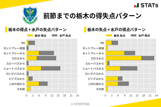 得失点パターン