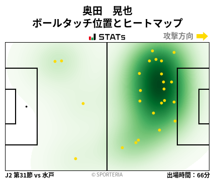 ヒートマップ - 奥田　晃也