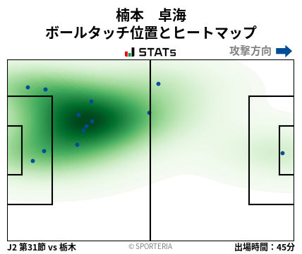 ヒートマップ - 楠本　卓海