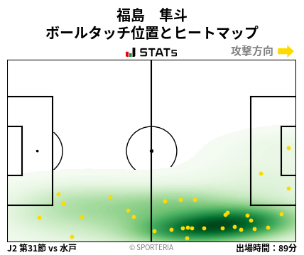 ヒートマップ - 福島　隼斗