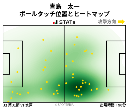 ヒートマップ - 青島　太一