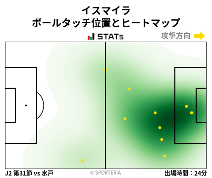 ヒートマップ - イスマイラ