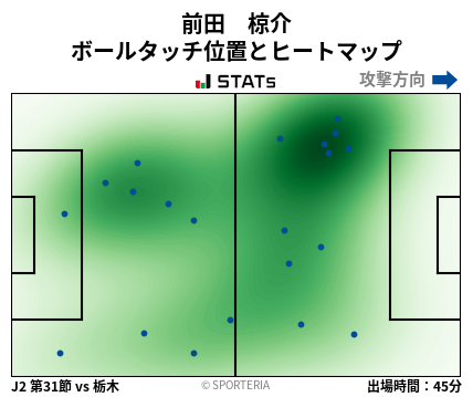 ヒートマップ - 前田　椋介