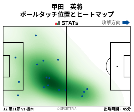 ヒートマップ - 甲田　英將