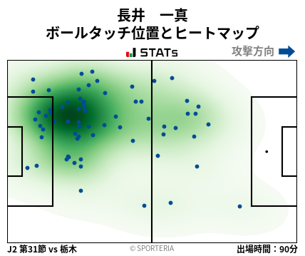 ヒートマップ - 長井　一真