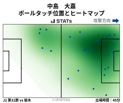 ヒートマップ - 中島　大嘉