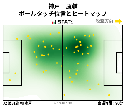 ヒートマップ - 神戸　康輔