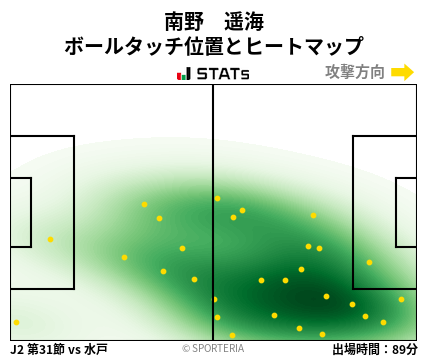 ヒートマップ - 南野　遥海