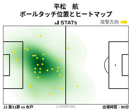 ヒートマップ - 平松　航