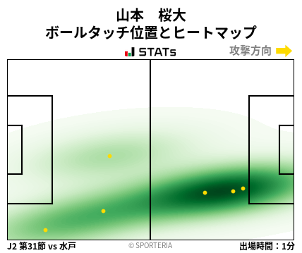 ヒートマップ - 山本　桜大