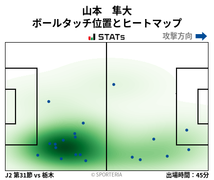 ヒートマップ - 山本　隼大