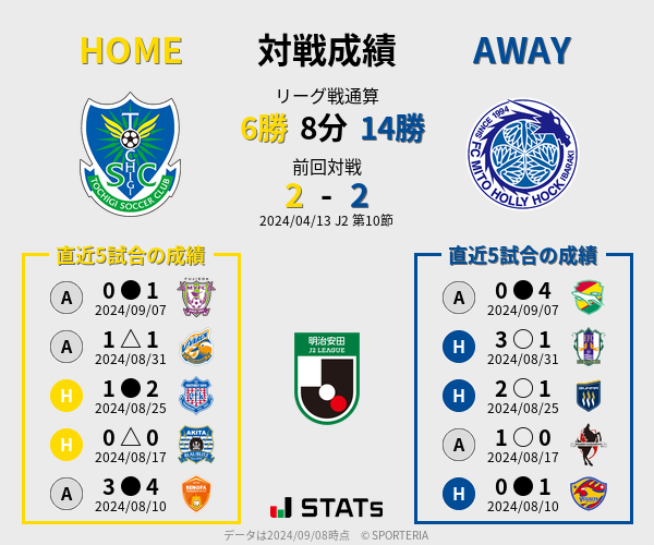 前節までの対戦成績