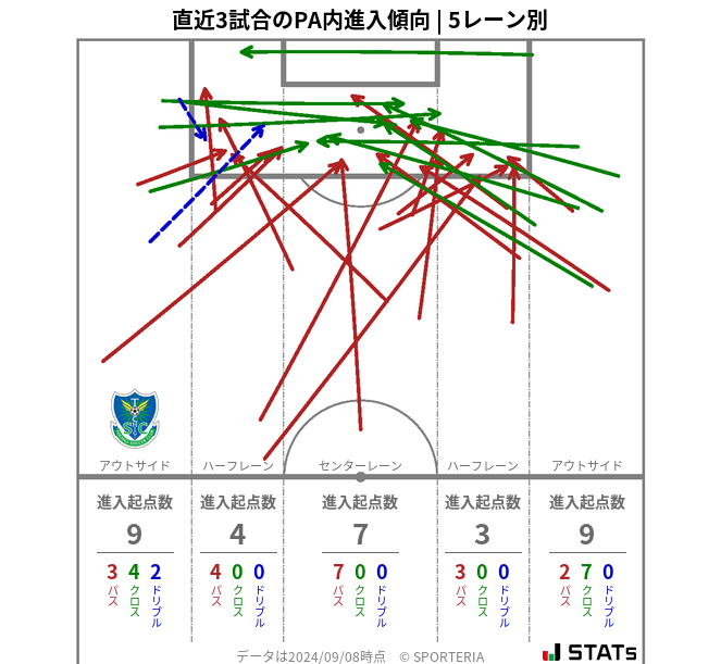 PA内への進入傾向