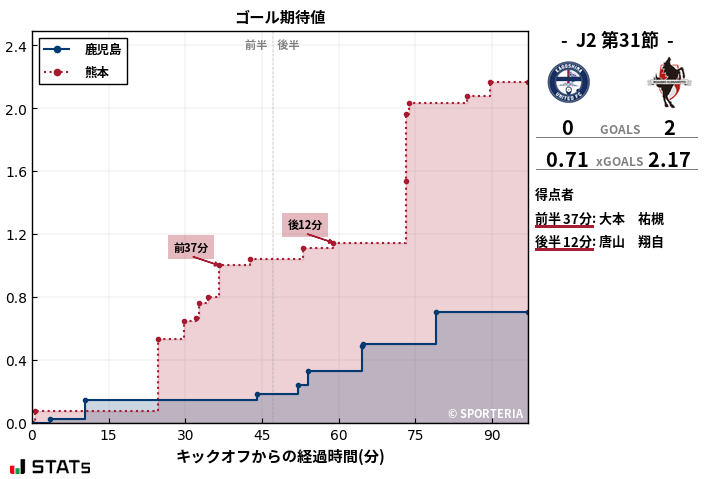 ゴール期待値