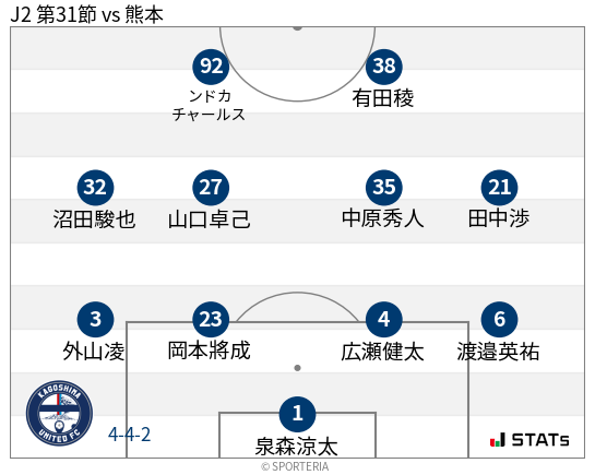 フォーメーション図