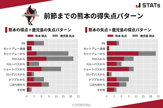 得失点パターン