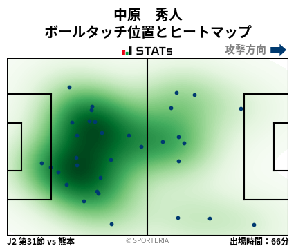 ヒートマップ - 中原　秀人