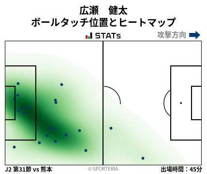 ヒートマップ - 広瀬　健太