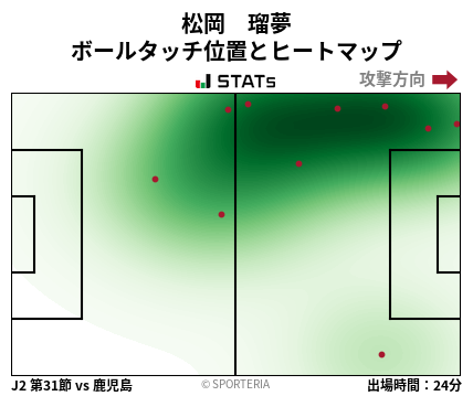 ヒートマップ - 松岡　瑠夢