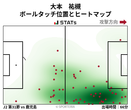 ヒートマップ - 大本　祐槻