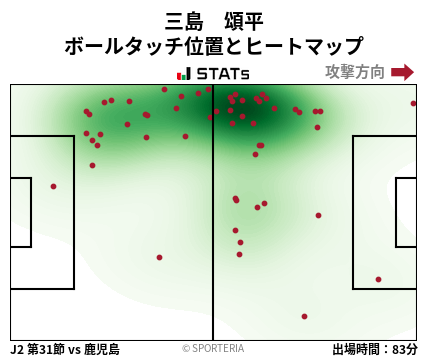 ヒートマップ - 三島　頌平