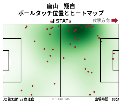 ヒートマップ - 唐山　翔自