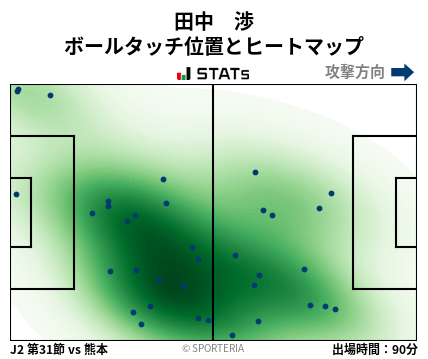 ヒートマップ - 田中　渉