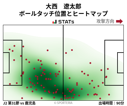 ヒートマップ - 大西　遼太郎