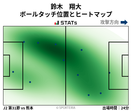 ヒートマップ - 鈴木　翔大