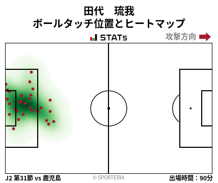 ヒートマップ - 田代　琉我