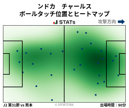 ヒートマップ - ンドカ　チャールス