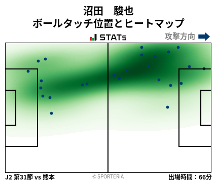 ヒートマップ - 沼田　駿也