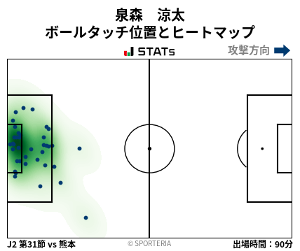 ヒートマップ - 泉森　涼太