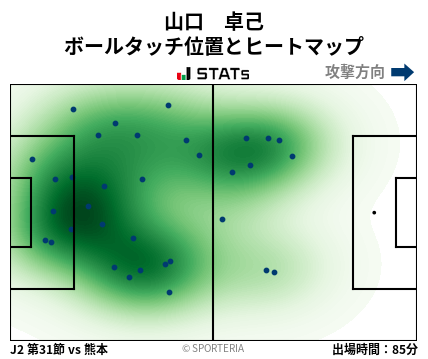 ヒートマップ - 山口　卓己