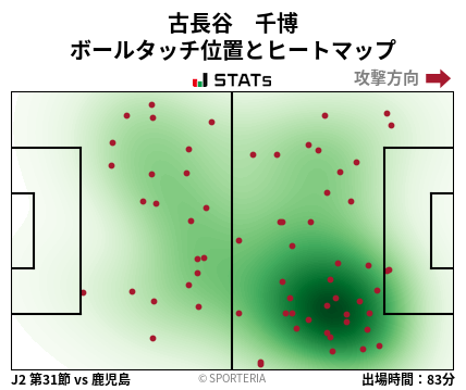 ヒートマップ - 古長谷　千博