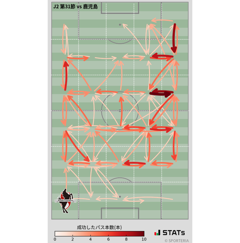 エリア間パス図