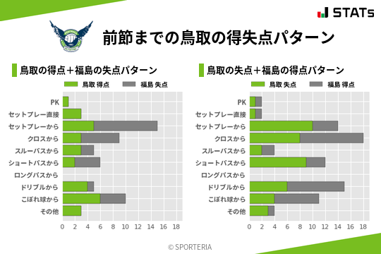 得失点パターン