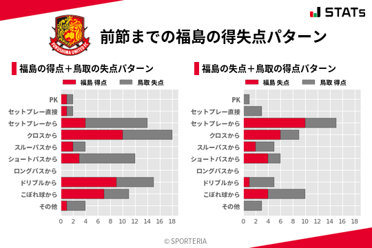 得失点パターン