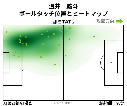 ヒートマップ - 温井　駿斗
