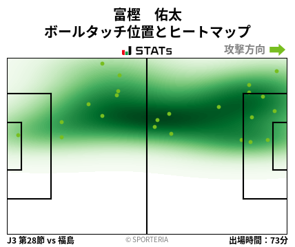 ヒートマップ - 富樫　佑太