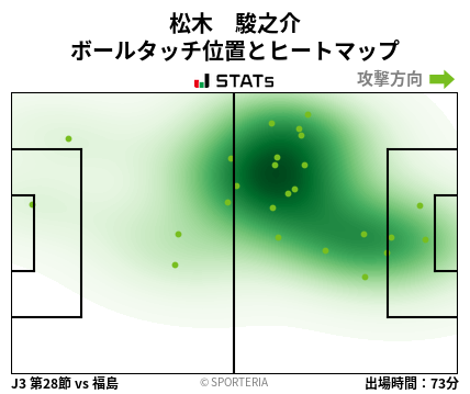 ヒートマップ - 松木　駿之介