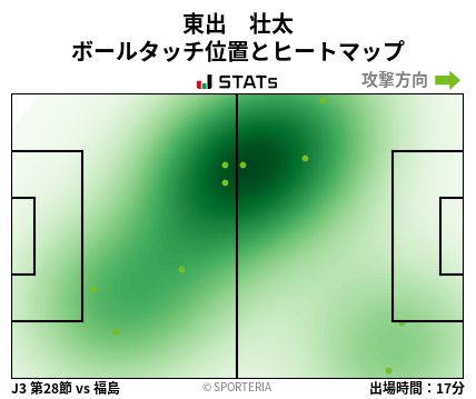 ヒートマップ - 東出　壮太
