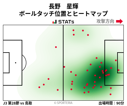 ヒートマップ - 長野　星輝