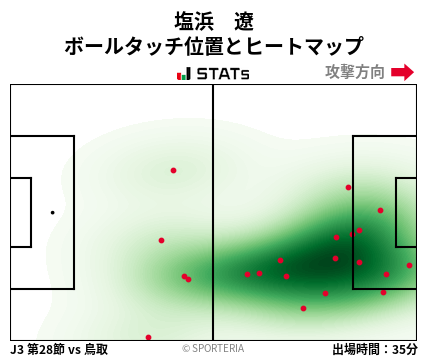 ヒートマップ - 塩浜　遼