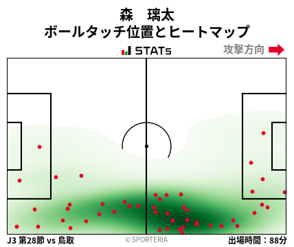 ヒートマップ - 森　璃太