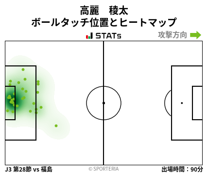 ヒートマップ - 高麗　稜太