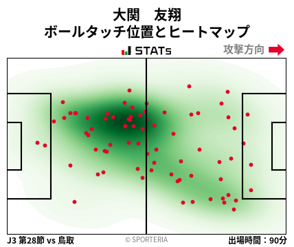 ヒートマップ - 大関　友翔