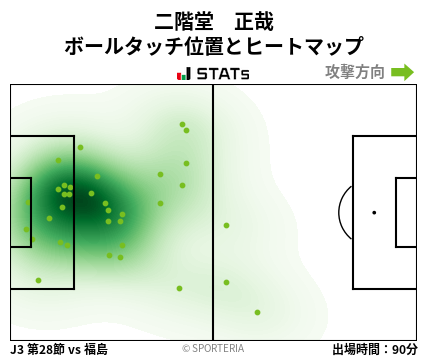 ヒートマップ - 二階堂　正哉