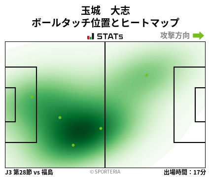 ヒートマップ - 玉城　大志