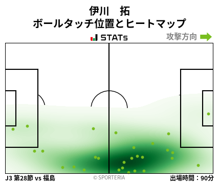 ヒートマップ - 伊川　拓
